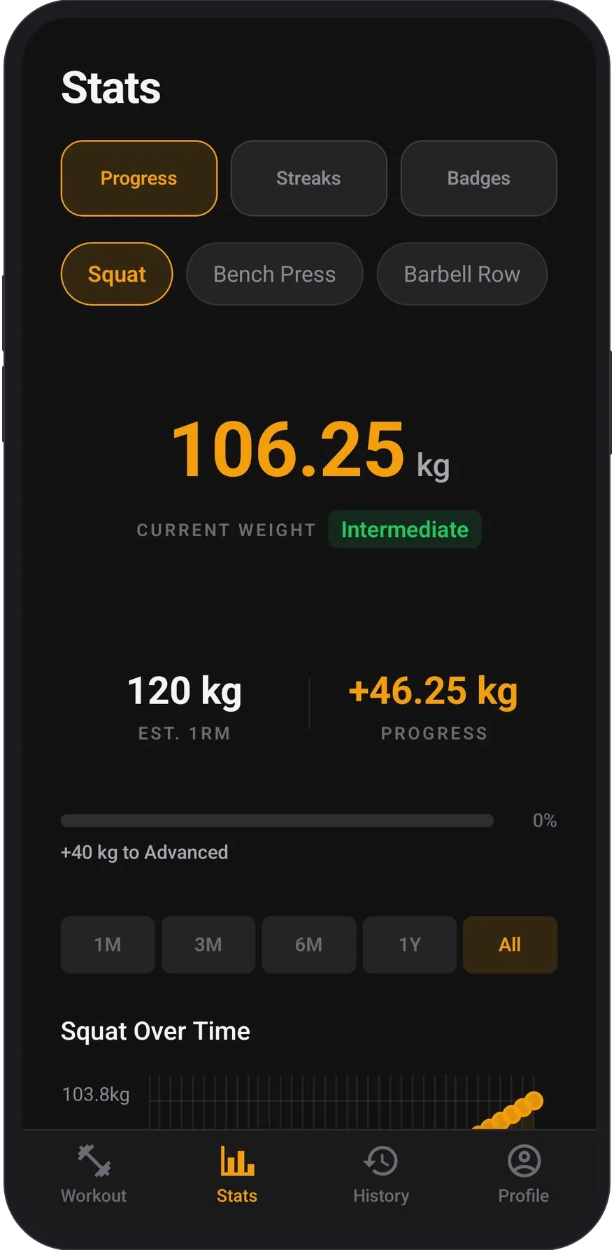 Lift5x5 app stats screen with current squat weight, Intermediate strength level badge, estimated 1RM, and progression graph